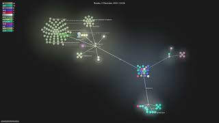 atomicals/atomicals-js - Gource visualisation