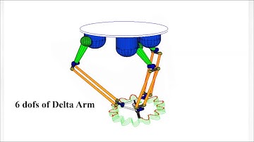 MATLAB Simulation for 6 degrees of freedom of Delta Arm
