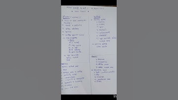 imp topics//30 April 2023// mpsc group b & c //