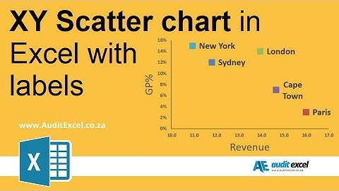XY/ Scatter charts in Excel 2007 - same for all XL versions