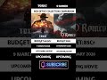 TOXIC Vs O Romeo ! Upcoming Movies Budget Comparison! New upcoming Movies #shorts #toxic #oromo