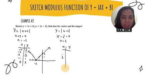 Sketch Modulus Function y= ax b  Part 2