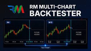 RM Multi-Chart Backtester