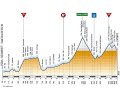 Giro d'Italia 2005 14a tappa Egna-Livigno (210 km)