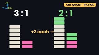 GRE Quant 2026–27: Ratios & Proportions, Visualized (Parts, Combining Ratios, the Add-Same Trap)