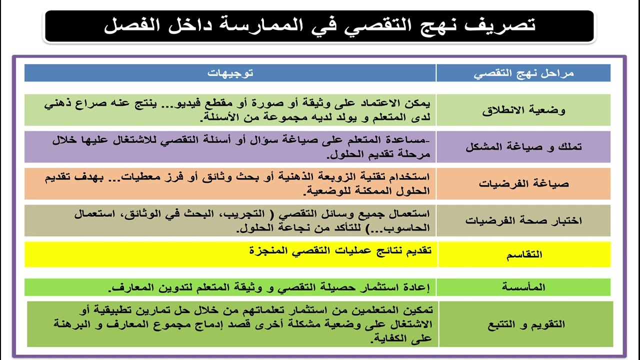 ما الفرق بين نهج التقصي و النهج التجريبي؟
