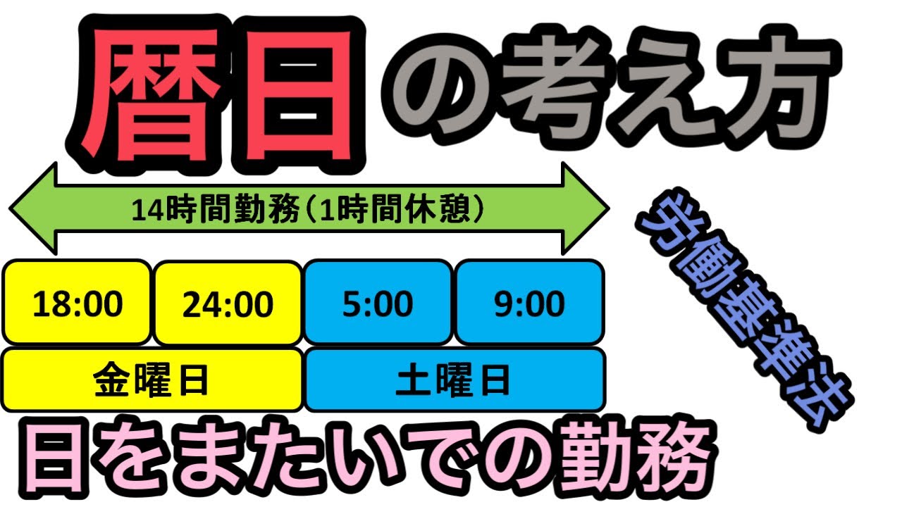 (労働基準法)暦日の考え方、日をまたいでの勤務