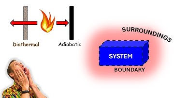 Systems, Surroundings, Boundaries - Thermodynamics 💪