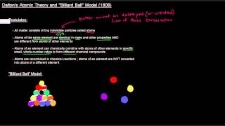 Dalton's Atomic Theory and "Billiard Ball Model" (1808)