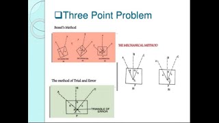 RESECTION AND THREE POINT PROBLEM (PART 2 PLANE TABLE SURVEY)