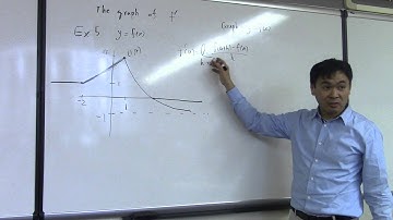 Graph of the derivative for a piecewise function
