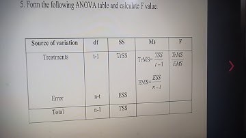 Completely randomized design by Dr.B.sruthakeerthi