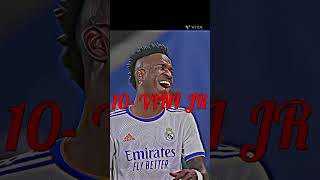 MY TOP 20 FAVOURITE PLAYERS #ronaldo #messi #neymar #soccer #football