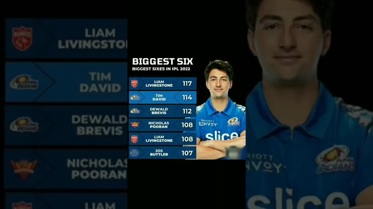 Biggest six in ipl 2022 // viral // cricket // 