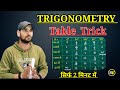 Trigonometry Table in 2 Minutes | Class 10 trigonometry table #trigonometryclass10 #trigometrytable