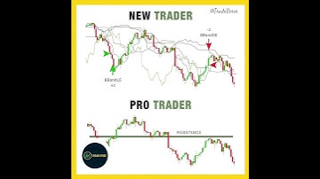 New Trader vs Pro Trader 📊 | Smart Trading Psychology & Chart Analysis Explained #crypto #shorts