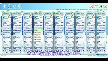 太陽光電發電雲端監控軟體功能展示 第四章案場列表功能說明