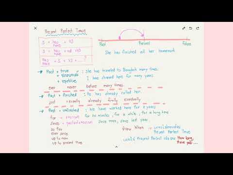 Ep 12 Tense :  เจาะลึก Present Perfect Tense ( S + has/have +V3)