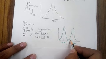 Dynamic Vibration Absorber_Example