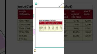 Labour Cess Calculation