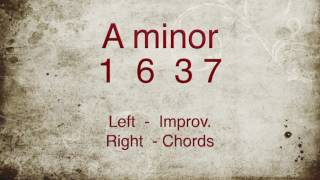 A-minor chord progression,   1 - 6 - 3 - 7  - for beginners