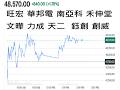 2026/08/10  騰籠換鳥 +GWA操作教學