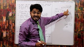 AWS Elastic load Balancer Part-4 | AWS ELB | What is aws elastic  Load Balancer | AWS ALB vs NLB