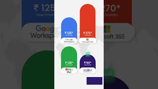 📱 This Email App Changes Everything!  #xgenplus #productivitytools screenshot 1