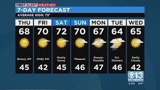 Wednesday evening weather forecast - April 12, 2023