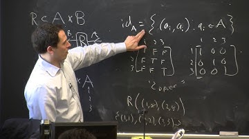 Lecture 10: Composition of linear transformations, composition, diagrams, vector space of lin maps