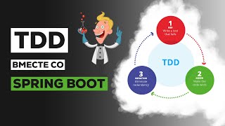 Пример TDD-методологии используя Spring Boot | Test Driven Development