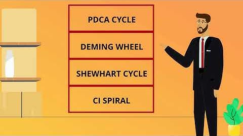Continual Improvement: PDCA/Deming Cycle | Information Technology Service Management | CT Academy
