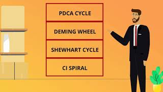 Continual Improvement: PDCA/Deming Cycle | Information Technology Service Management | CT Academy