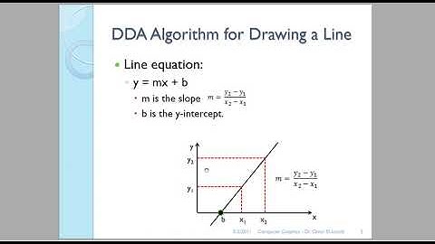 Line Drawing and Mid-Point Circle Drawing Algorithms