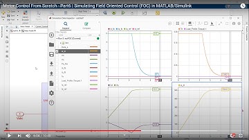 Motor Control From Scratch - Part6 | Simulating Field Oriented Control (FOC) in MATLAB/Simulink