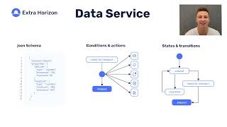 Data Service | Sleep Monitoring Demo | Extra Horizon