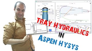 Studying tray hydraulics for a De-Butanizer column using Aspen Hysys