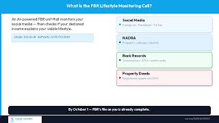 FBR Is Watching Your Social Media | Lifestyle Monitoring Cell Explained | Pakistan Tax 2026