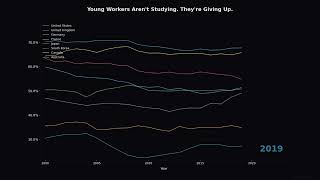 AI Just Killed 25% of Entry-Level Jobs — Gen Z Is Locked Out