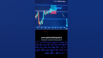 13 Nov, 2023 | Head & Shoulder - Nifty Bank | Option Trading Only