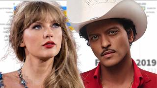Taylor Swift vs Bruno Mars Album Sales Battle | 2006 - 2026