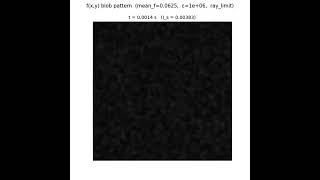 blob pattern high epsilon