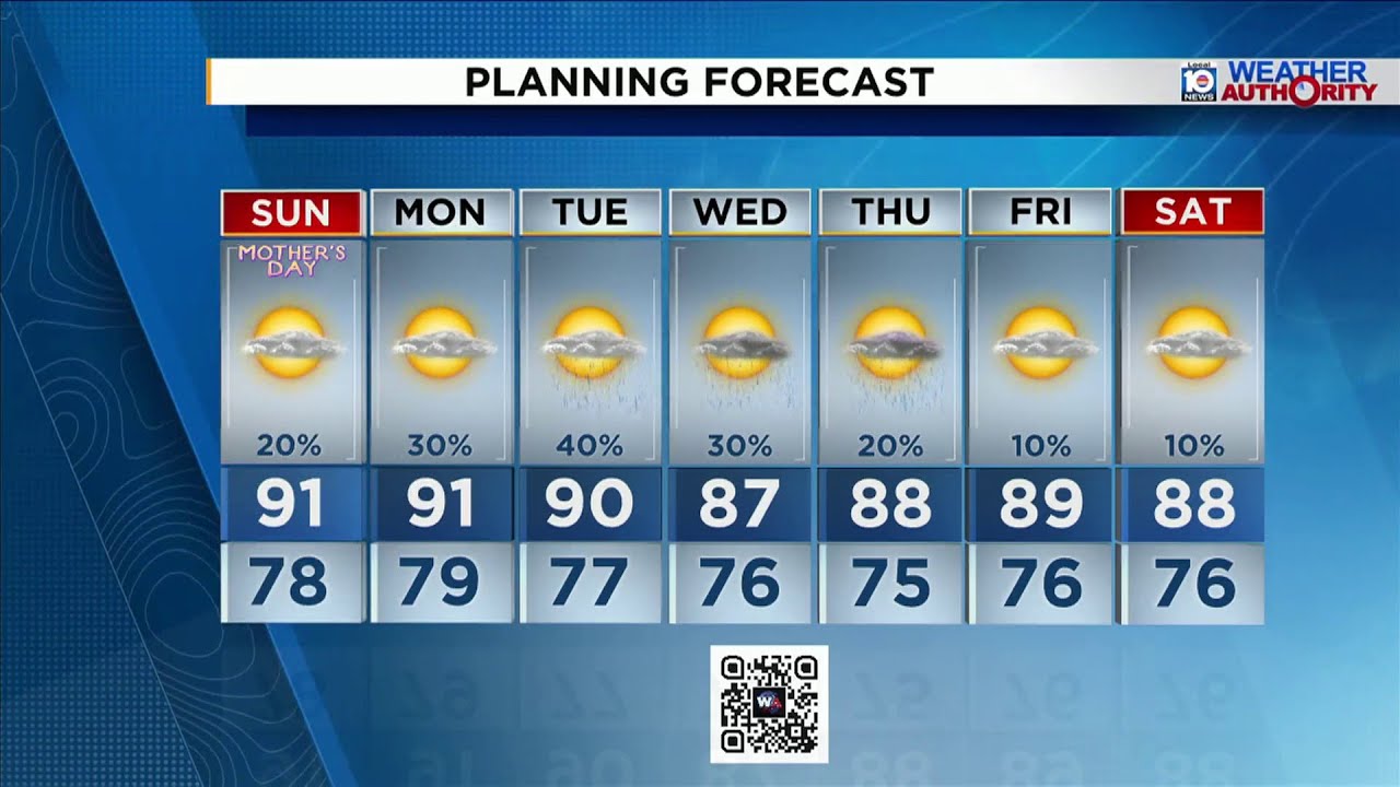 Local 10 News Weather Afternoon Edition: 05/09/2026 - YouTube