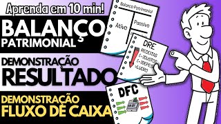 BALANÇO + DEMONSTRAÇÃO RESULTADO + FLUXO DE CAIXA!! ATIVO, PASSIVO, PL, LUCRO E FLUXO DE CAIXA!