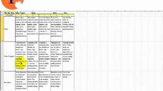 Create a Self-grading Rubric with Google Forms