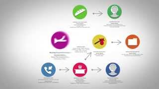 Horizon Training - Scheduling - Chapter 7: Forwarding a call onto a hunt group
