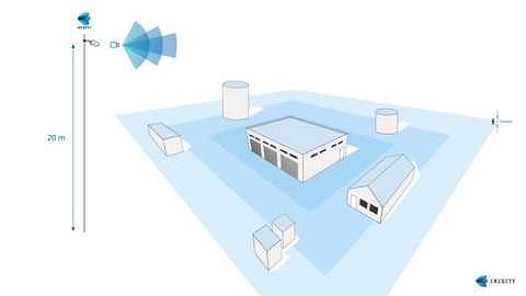 Irisity IRIS™ - Site planning