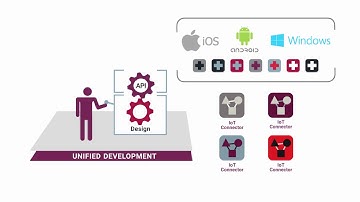 Digital Patient Engagement Powered by Axway AMPLIFY