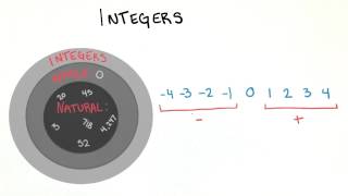 Integers - College Algebra