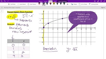 Graphing Square Root Functions